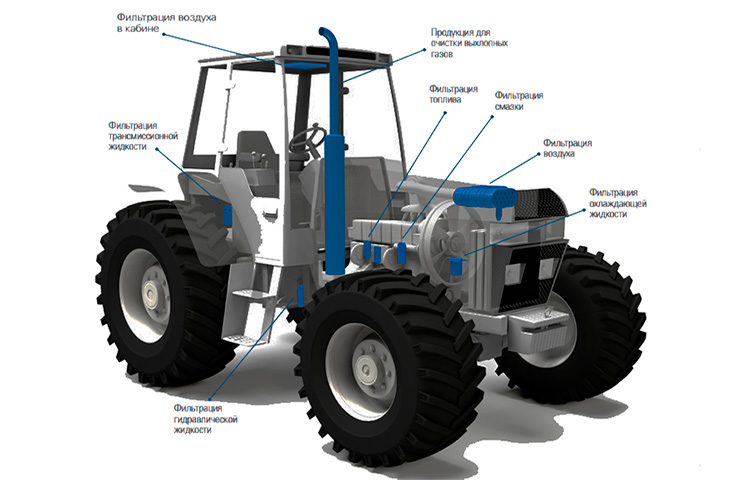 Фильтры для спецтехники